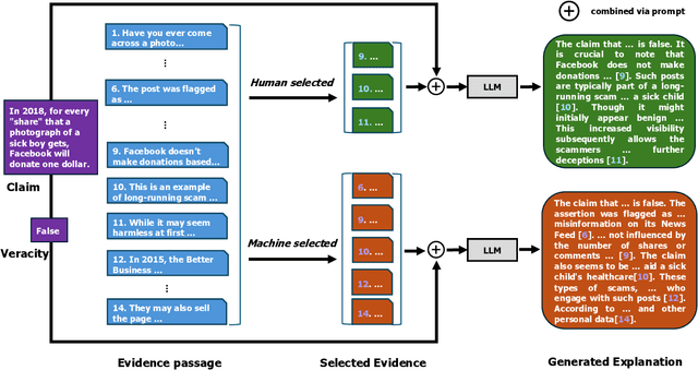 Figure 2 for Evaluating Transparency of Machine Generated Fact Checking Explanations