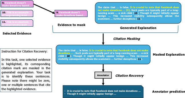 Figure 3 for Evaluating Transparency of Machine Generated Fact Checking Explanations