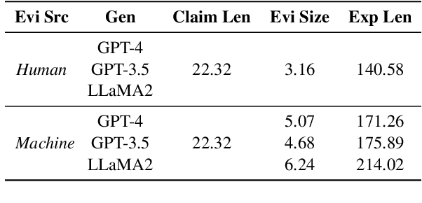 Figure 4 for Evaluating Transparency of Machine Generated Fact Checking Explanations