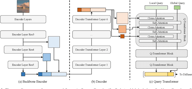 Figure 3 for Prompt-Free Diffusion: Taking "Text" out of Text-to-Image Diffusion Models