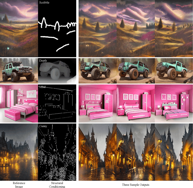 Figure 4 for Prompt-Free Diffusion: Taking "Text" out of Text-to-Image Diffusion Models