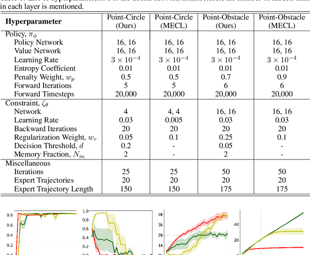 Figure 2 for Learning General Continuous Constraint from Demonstrations via Positive-Unlabeled Learning