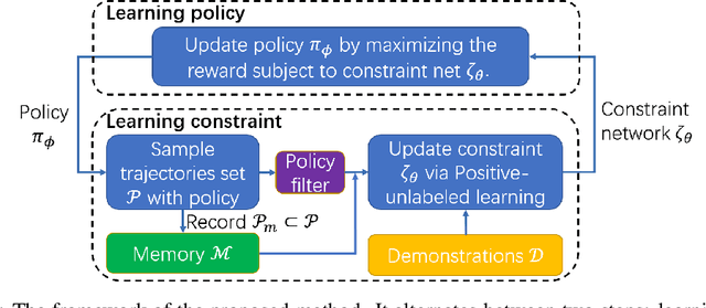 Figure 1 for Learning General Continuous Constraint from Demonstrations via Positive-Unlabeled Learning