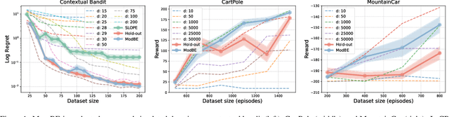 Figure 1 for Oracle Inequalities for Model Selection in Offline Reinforcement Learning