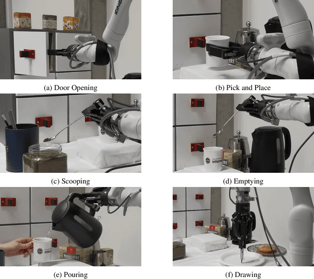 Figure 4 for Enabling robots to follow abstract instructions and complete complex dynamic tasks