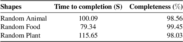 Figure 2 for Enabling robots to follow abstract instructions and complete complex dynamic tasks