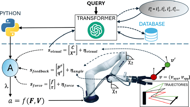 Figure 3 for Enabling robots to follow abstract instructions and complete complex dynamic tasks