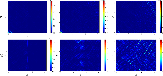 Figure 4 for A Domain-adaptive Physics-informed Neural Network for Inverse Problems of Maxwell's Equations in Heterogeneous Media