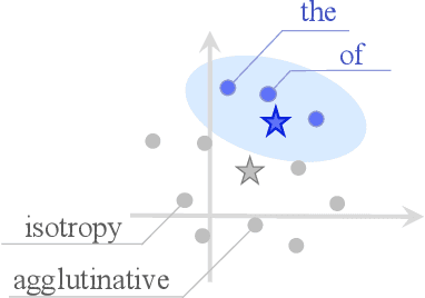 Figure 1 for Zipfian Whitening