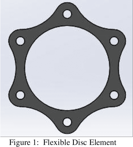 Figure 1 for Machine Learning-Based Multi-Objective Design Exploration Of Flexible Disc Elements