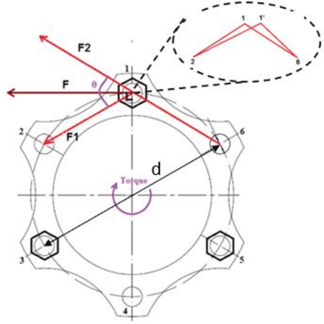 Figure 3 for Machine Learning-Based Multi-Objective Design Exploration Of Flexible Disc Elements