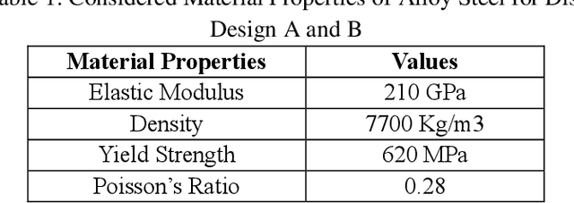 Figure 2 for Machine Learning-Based Multi-Objective Design Exploration Of Flexible Disc Elements