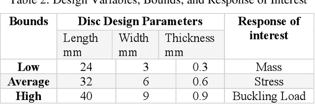 Figure 4 for Machine Learning-Based Multi-Objective Design Exploration Of Flexible Disc Elements