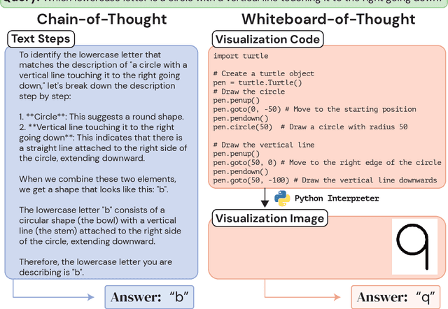 Figure 1 for Whiteboard-of-Thought: Thinking Step-by-Step Across Modalities