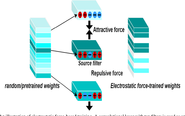 Figure 1 for Electrostatic Force Regularization for Neural Structured Pruning