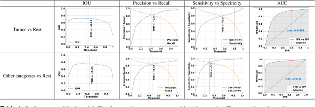 Figure 1 for Development and Validation of Fully Automatic Deep Learning-Based Algorithms for Immunohistochemistry Reporting of Invasive Breast Ductal Carcinoma