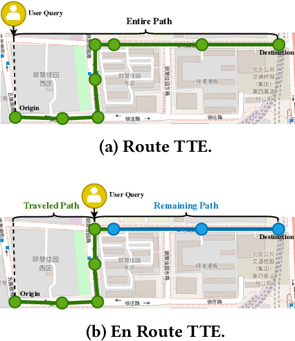 Figure 3 for Towards Effective Fusion and Forecasting of Multimodal Spatio-temporal Data for Smart Mobility