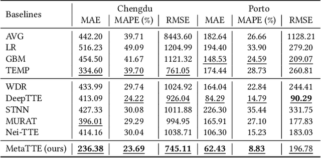 Figure 2 for Towards Effective Fusion and Forecasting of Multimodal Spatio-temporal Data for Smart Mobility