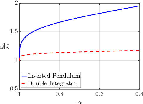 Figure 3 for Probabilistic Safety Guarantee for Stochastic Control Systems Using Average Reward MDPs