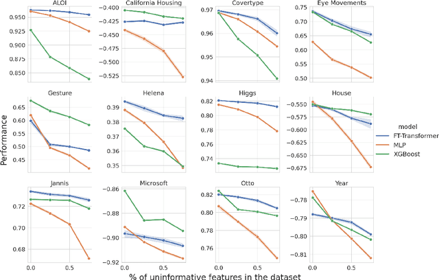 Figure 1 for A Performance-Driven Benchmark for Feature Selection in Tabular Deep Learning