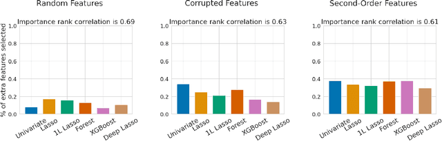 Figure 3 for A Performance-Driven Benchmark for Feature Selection in Tabular Deep Learning