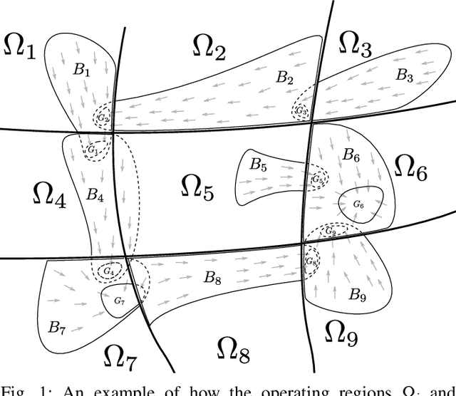 Figure 1 for An Extended Convergence Result for Behaviour Tree Controllers