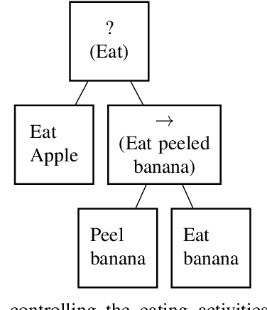 Figure 4 for An Extended Convergence Result for Behaviour Tree Controllers
