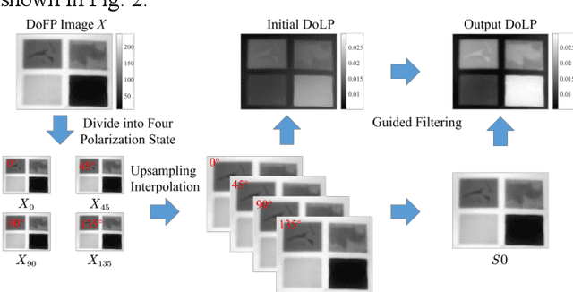 Figure 4 for Infrared Polarization Imaging-based Non-destructive Thermography Inspection