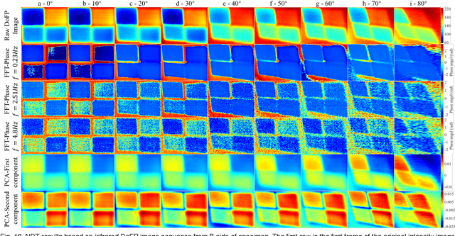 Figure 1 for Infrared Polarization Imaging-based Non-destructive Thermography Inspection