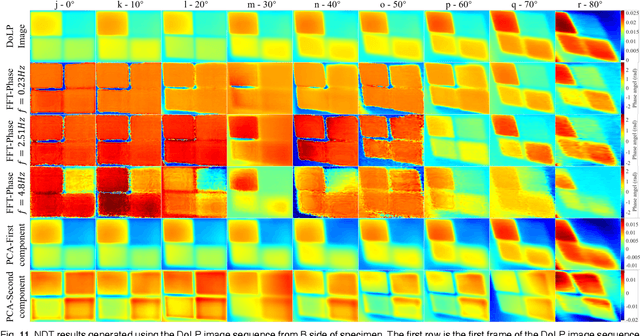 Figure 2 for Infrared Polarization Imaging-based Non-destructive Thermography Inspection