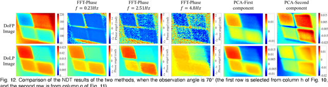 Figure 3 for Infrared Polarization Imaging-based Non-destructive Thermography Inspection