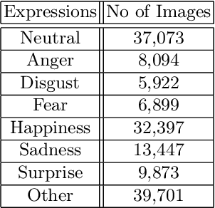 Figure 2 for 7th ABAW Competition: Multi-Task Learning and Compound Expression Recognition