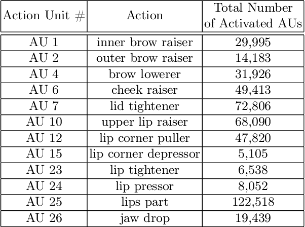 Figure 3 for 7th ABAW Competition: Multi-Task Learning and Compound Expression Recognition