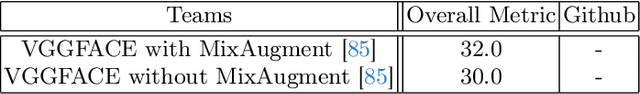 Figure 4 for 7th ABAW Competition: Multi-Task Learning and Compound Expression Recognition