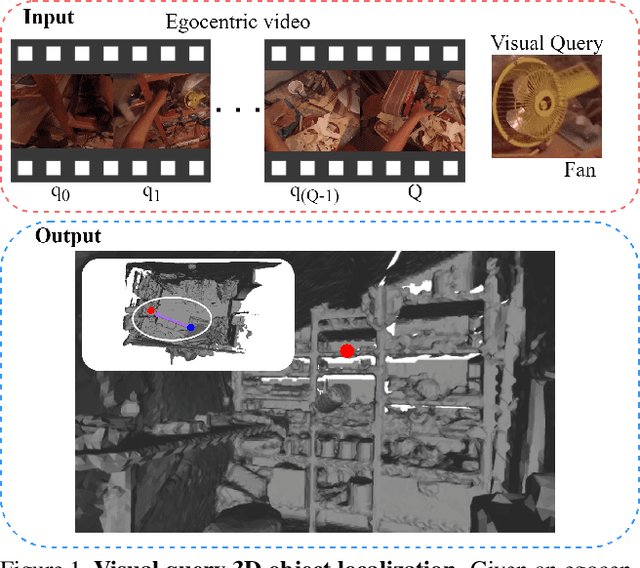 Figure 1 for EgoCOL: Egocentric Camera pose estimation for Open-world 3D object Localization @Ego4D challenge 2023