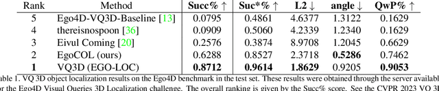 Figure 2 for EgoCOL: Egocentric Camera pose estimation for Open-world 3D object Localization @Ego4D challenge 2023