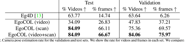 Figure 4 for EgoCOL: Egocentric Camera pose estimation for Open-world 3D object Localization @Ego4D challenge 2023