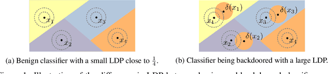 Figure 1 for CBD: A Certified Backdoor Detector Based on Local Dominant Probability