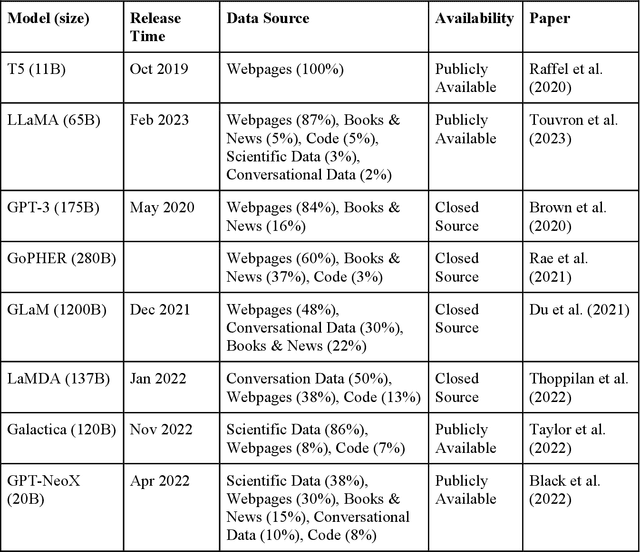 Figure 1 for The Impact of AI on Academic Research and Publishing