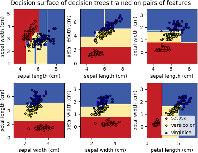 Figure 2 for Deep Learning, Machine Learning, Advancing Big Data Analytics and Management