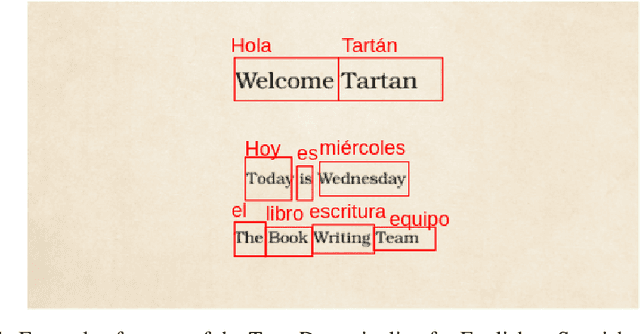 Figure 1 for TransDocs: Optical Character Recognition with word to word translation