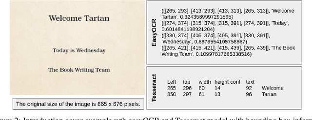 Figure 3 for TransDocs: Optical Character Recognition with word to word translation