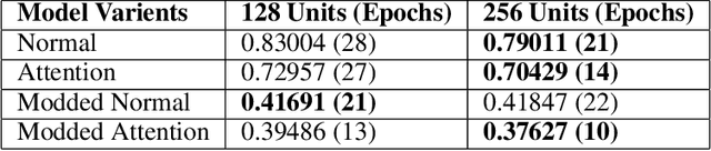 Figure 2 for TransDocs: Optical Character Recognition with word to word translation