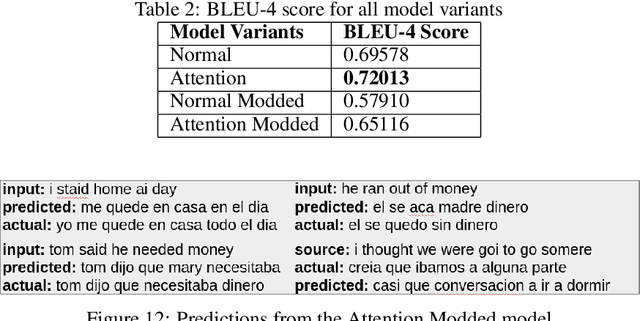 Figure 4 for TransDocs: Optical Character Recognition with word to word translation