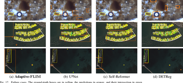 Figure 4 for A Flyweight CNN with Adaptive Decoder for Schistosoma mansoni Egg Detection