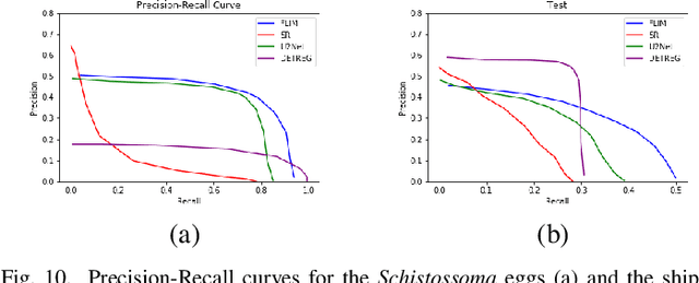 Figure 2 for A Flyweight CNN with Adaptive Decoder for Schistosoma mansoni Egg Detection