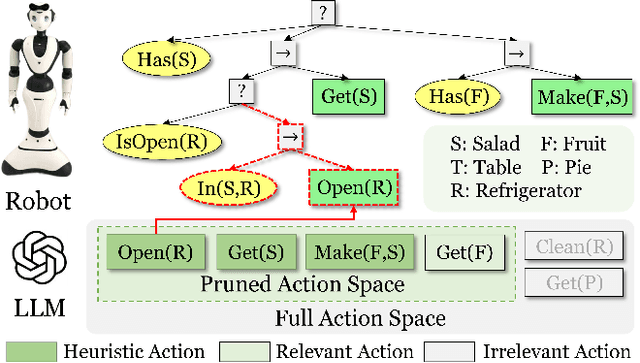 Figure 1 for Efficient Behavior Tree Planning with Commonsense Pruning and Heuristic