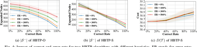 Figure 4 for Efficient Behavior Tree Planning with Commonsense Pruning and Heuristic