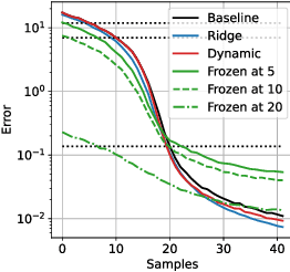 Figure 4 for Contextually Guided Transformers via Low-Rank Adaptation