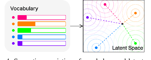 Figure 3 for Neuron Patching: Neuron-level Model Editing on Code Generation and LLMs